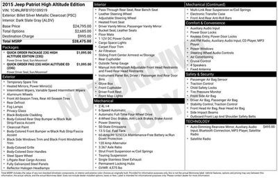 2015 Jeep Patriot High Altitude Edition